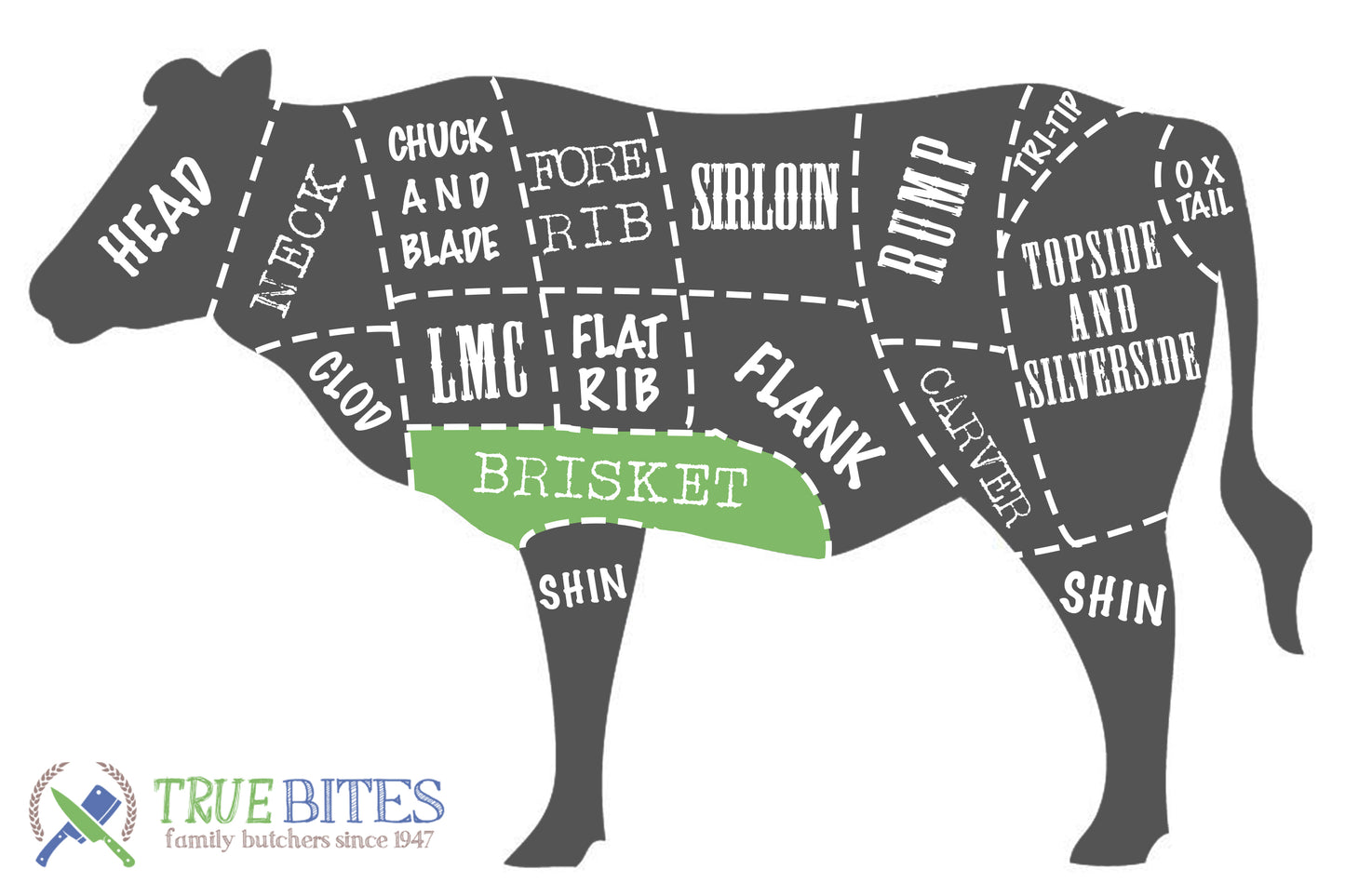 beef cutting diagram with brisket highlighted