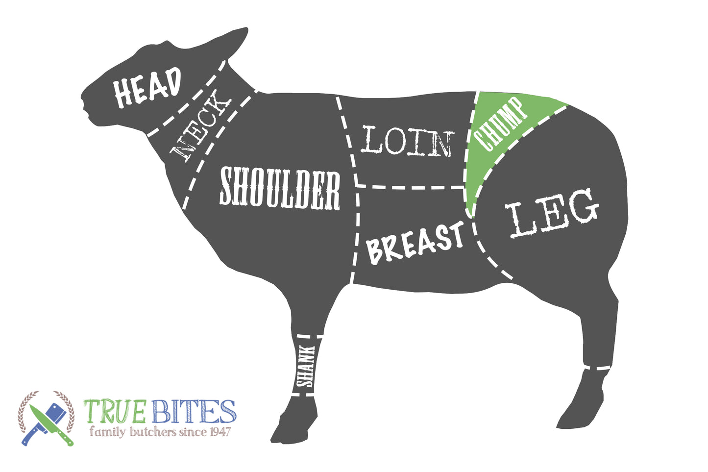 lamb cutting diagram highlighting chump