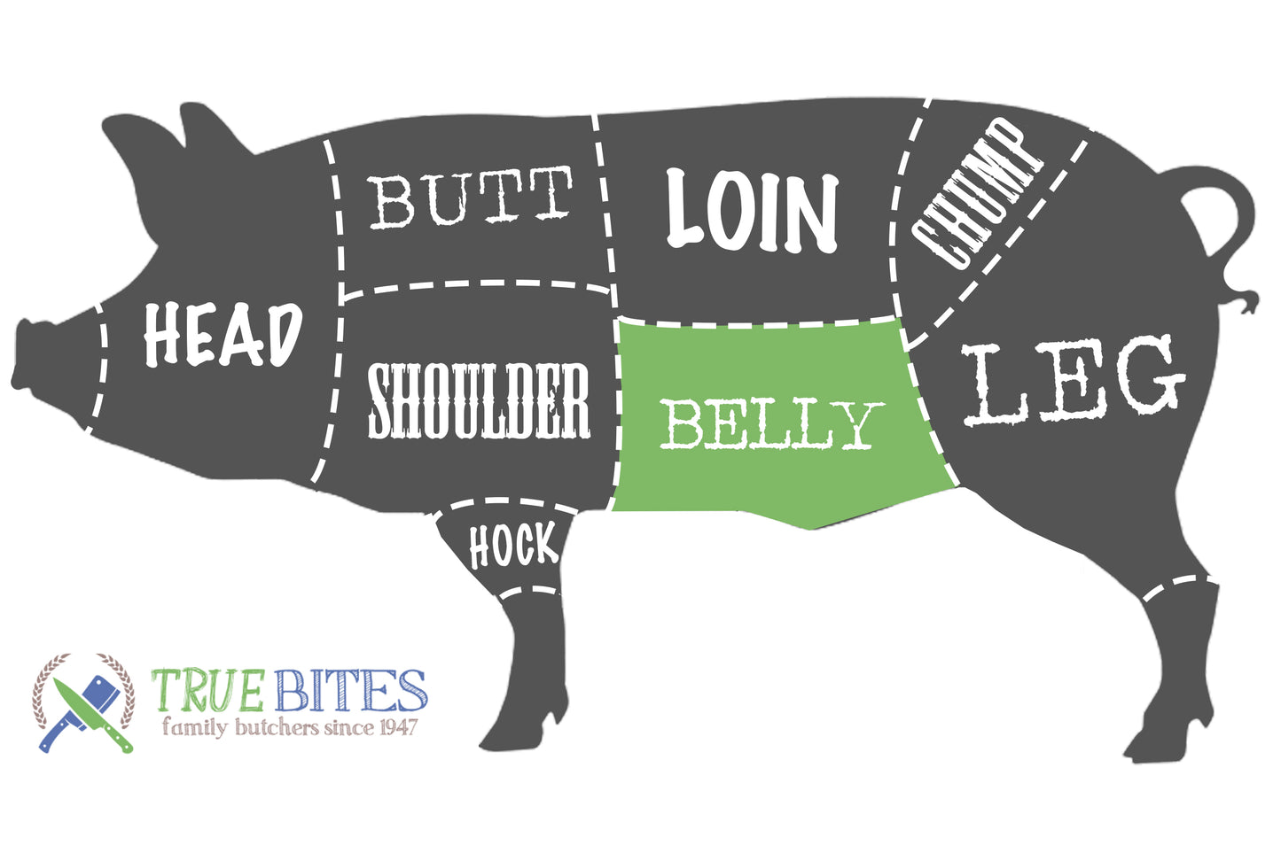 pork cutting diagram with belly highlighted