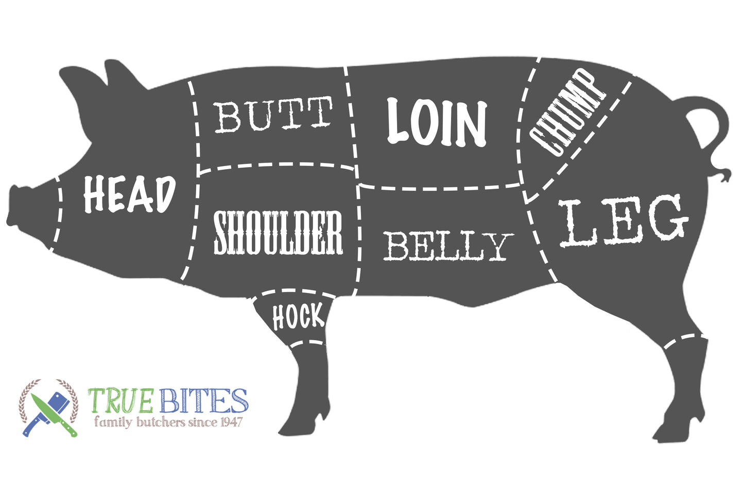 pork cutting diagram