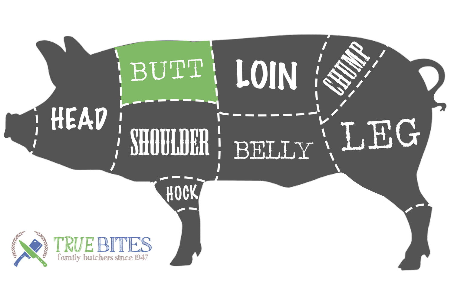 por cutting diagram with butt highlighted