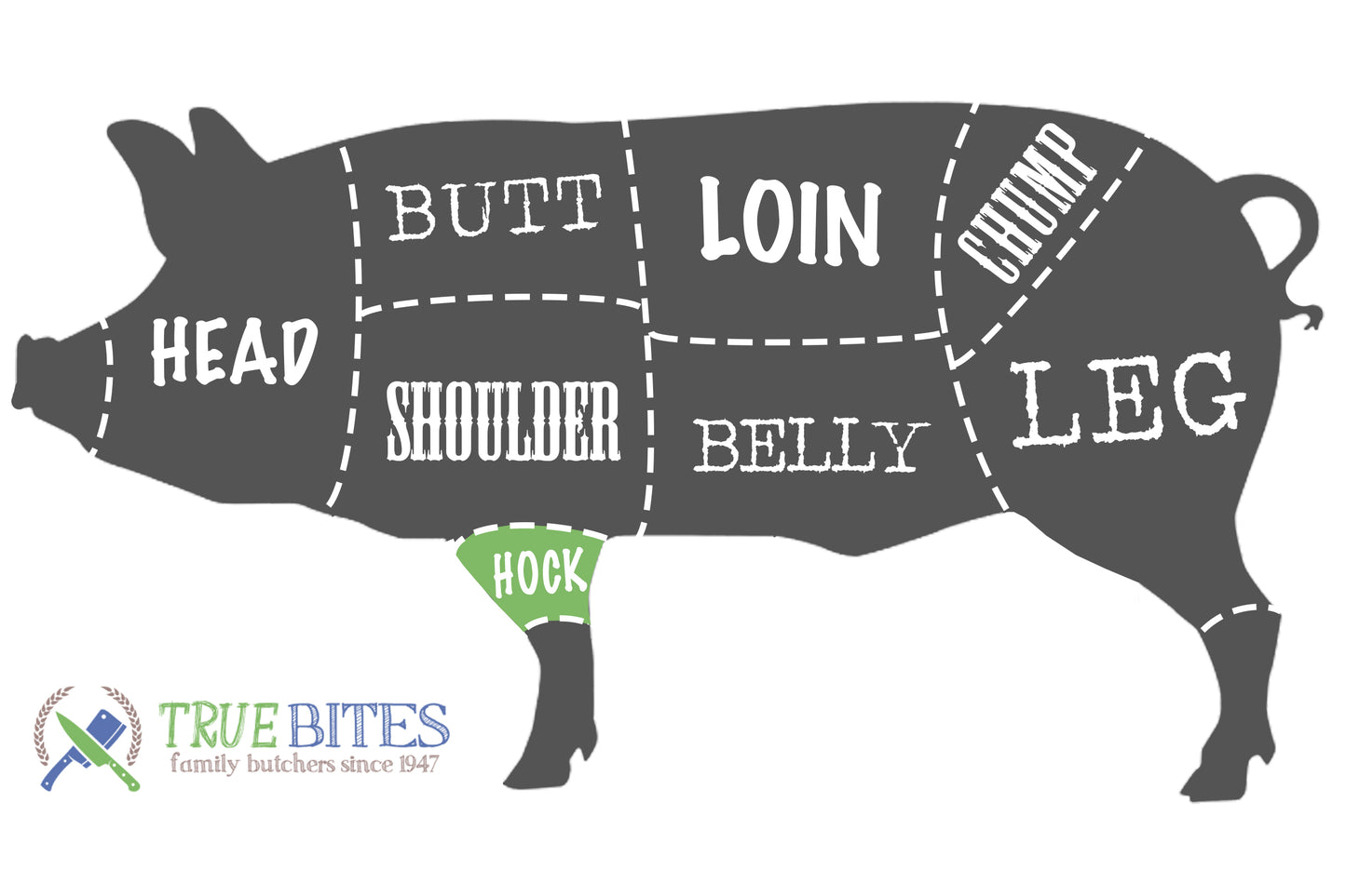 pork cutting diagram with hock highlighted