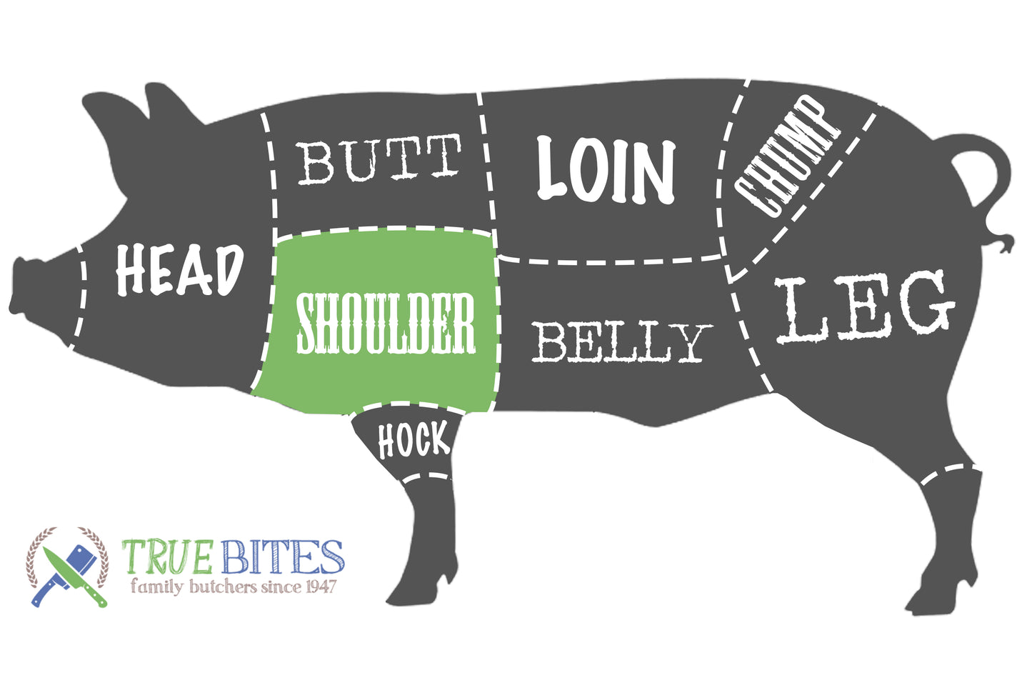 pork cutting diagram with shoulder highlighted