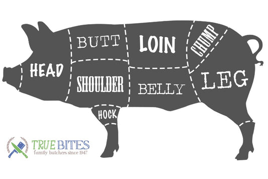 pork cutting diagram outlining the different primal cuts of pork