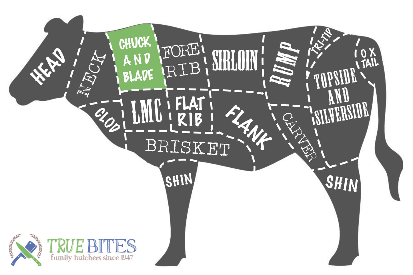 beef cutting diagram with chuck and blade highlighted 