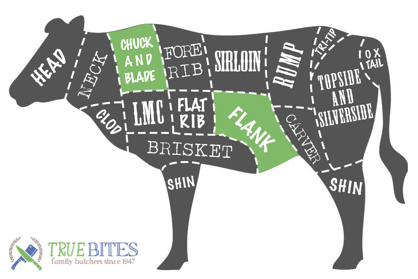 beef cutting diagram with chuck and blade and flank highlighted 