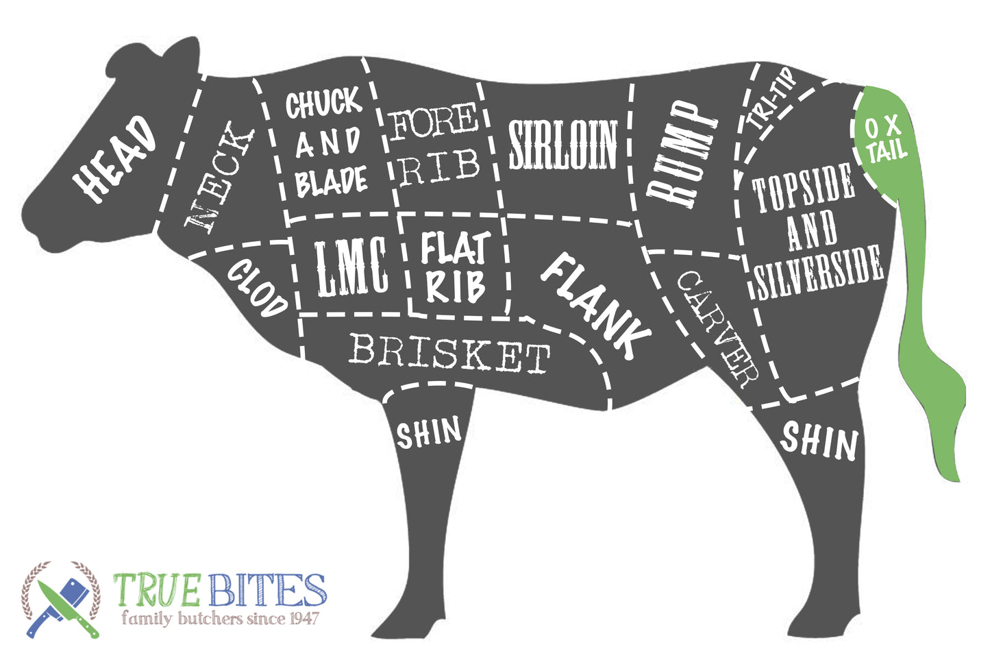 beef cutting diagram with ox tail highlighted 