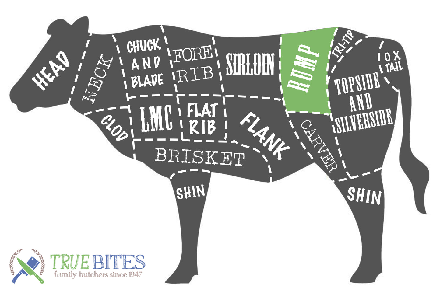 beef cutting diagram with rump highlighted 