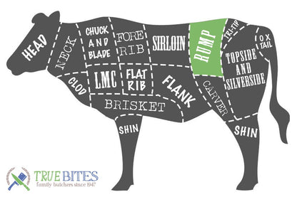 beef cutting diagram with rump highlighted