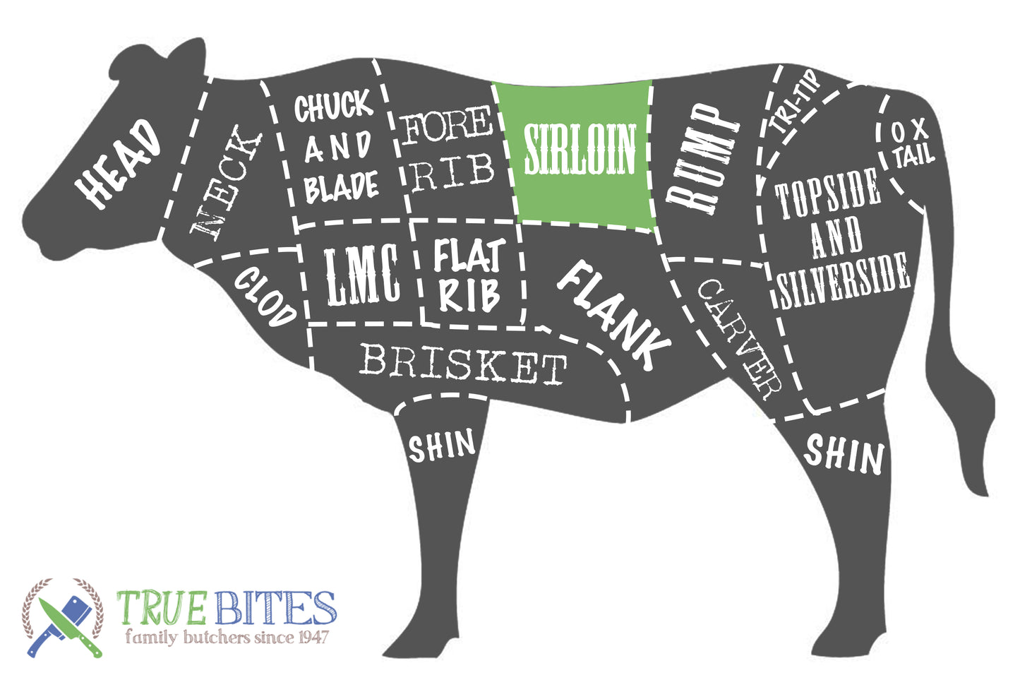 beef cutting diagram with sirloin highlighted 