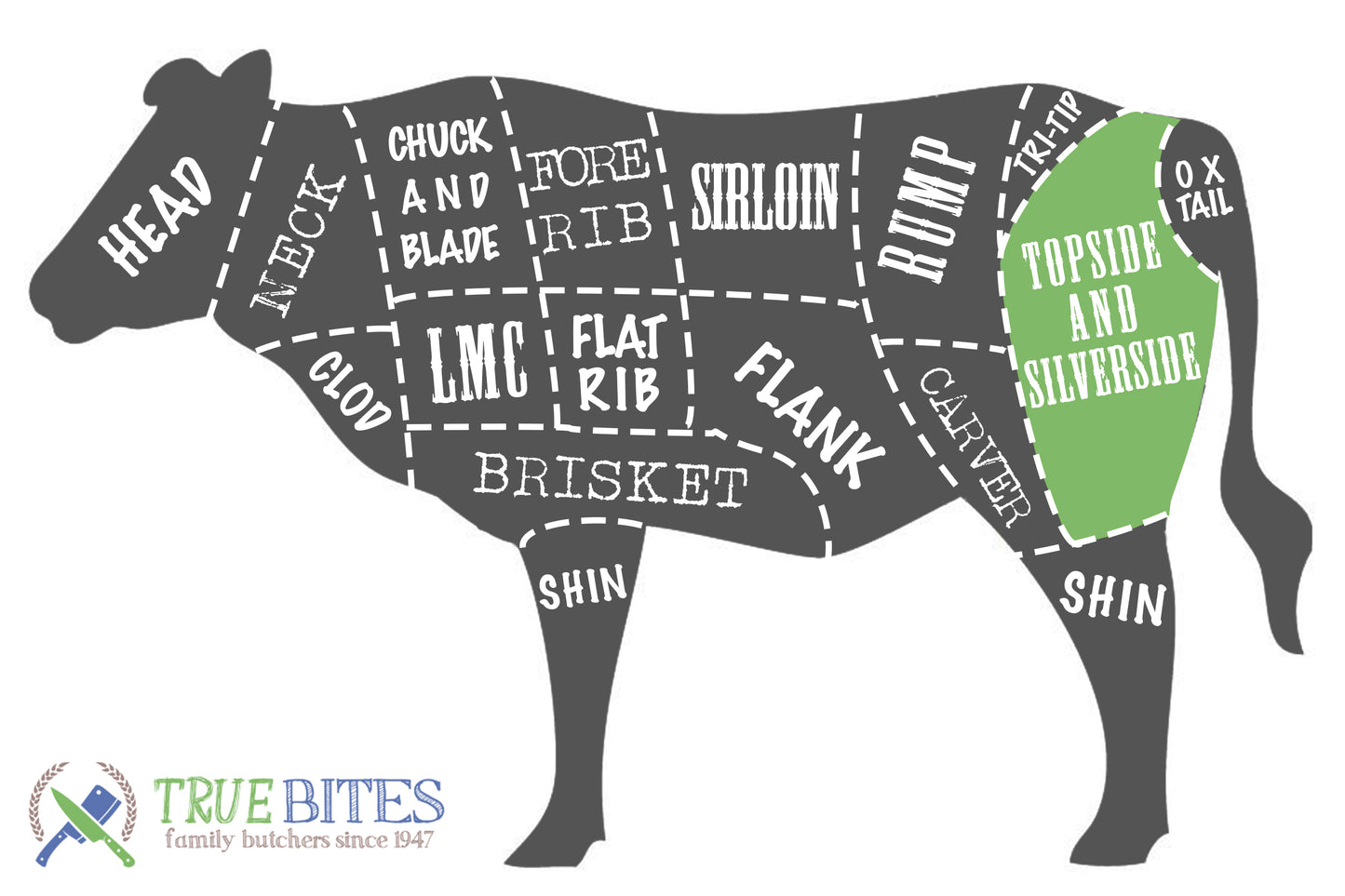 beef cutting diagram highlighting topside and silverside 