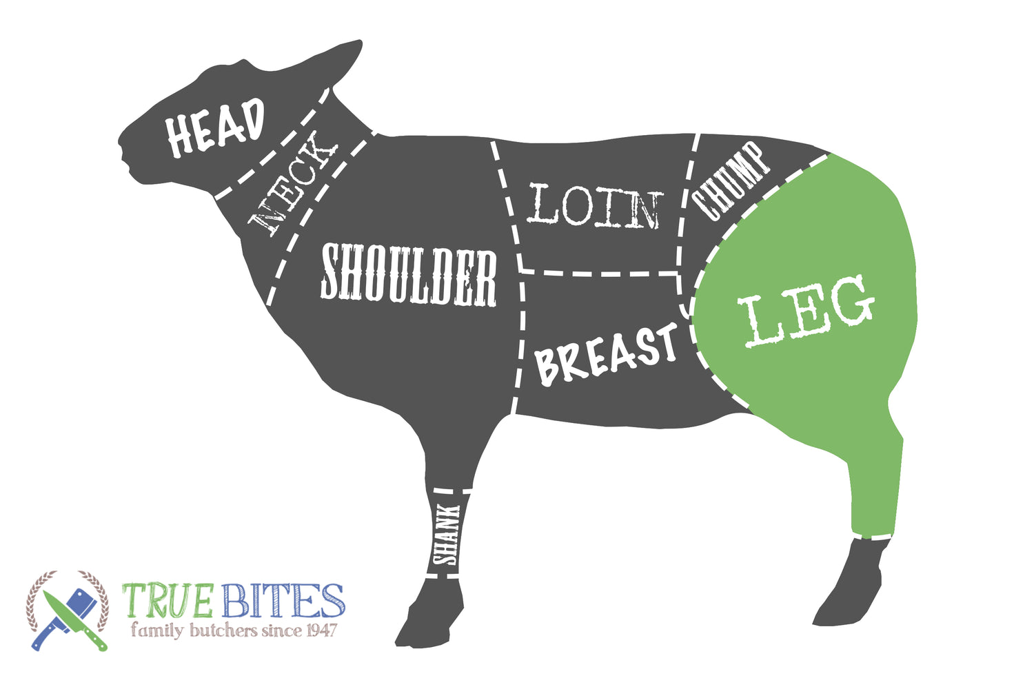 lamb cutting diagram with leg highlighted 