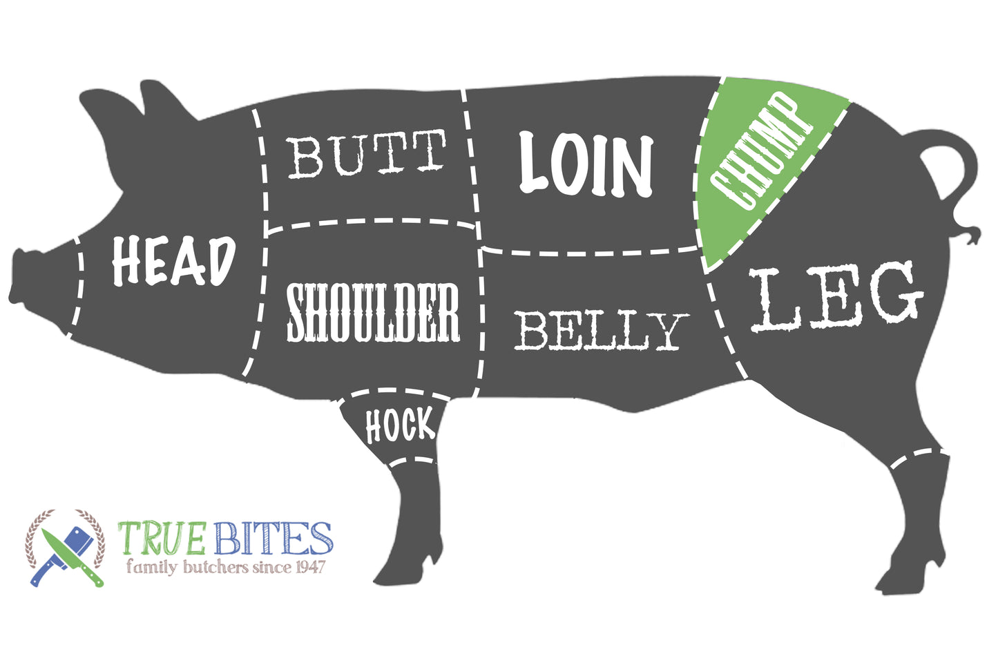 pork cutting diagram with chump highlighted 