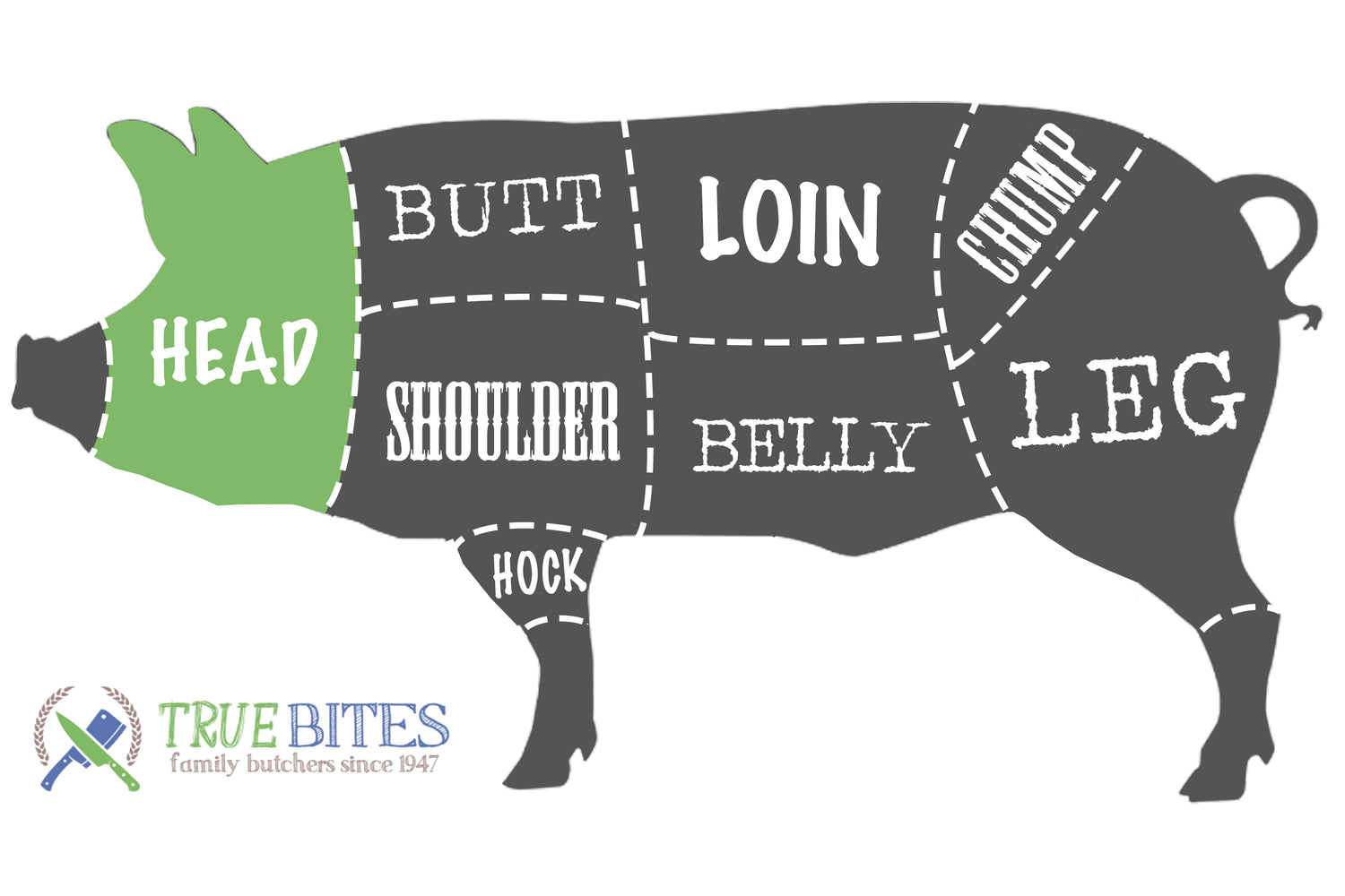 pork cutting diagram with head highlighted