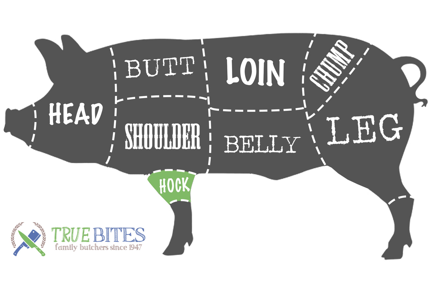 pork cutting diagram with hock highlighted 
