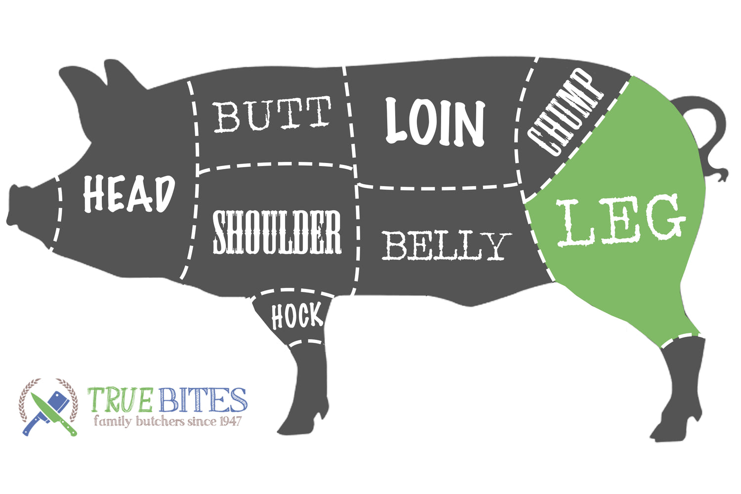 pork cutting diagram with the leg highlighted 