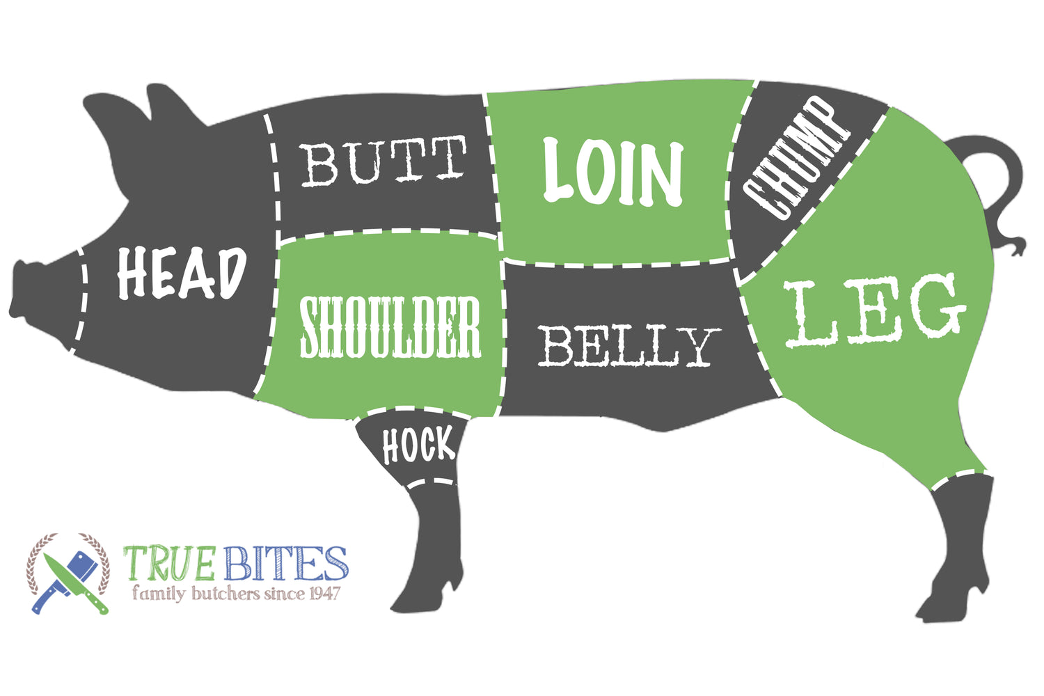 pork cutting diagram with leg, loin and shoulder highlighted